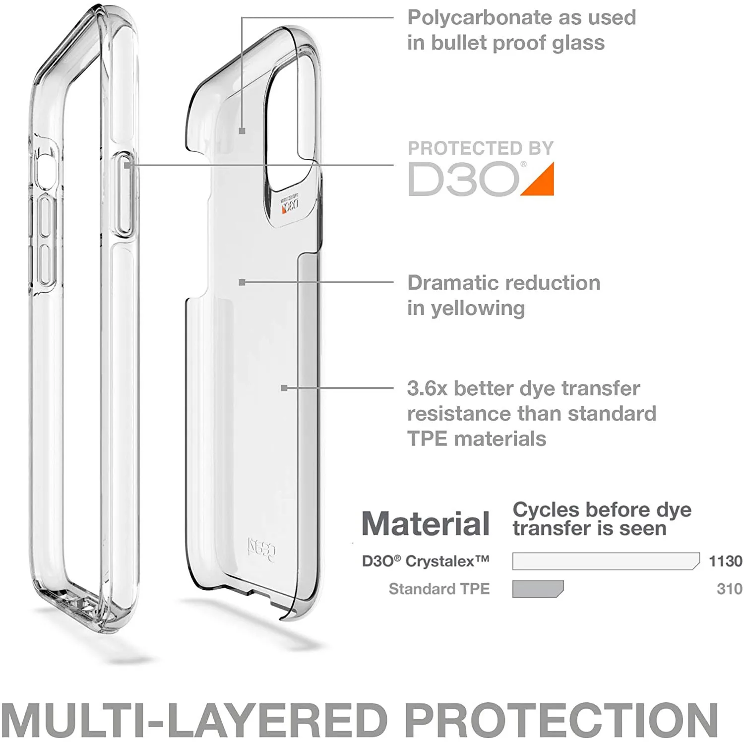 gear4 Clear Crystal Palace Advanced Impact Protection by D3O Case - Galaxy A70 - Image 2